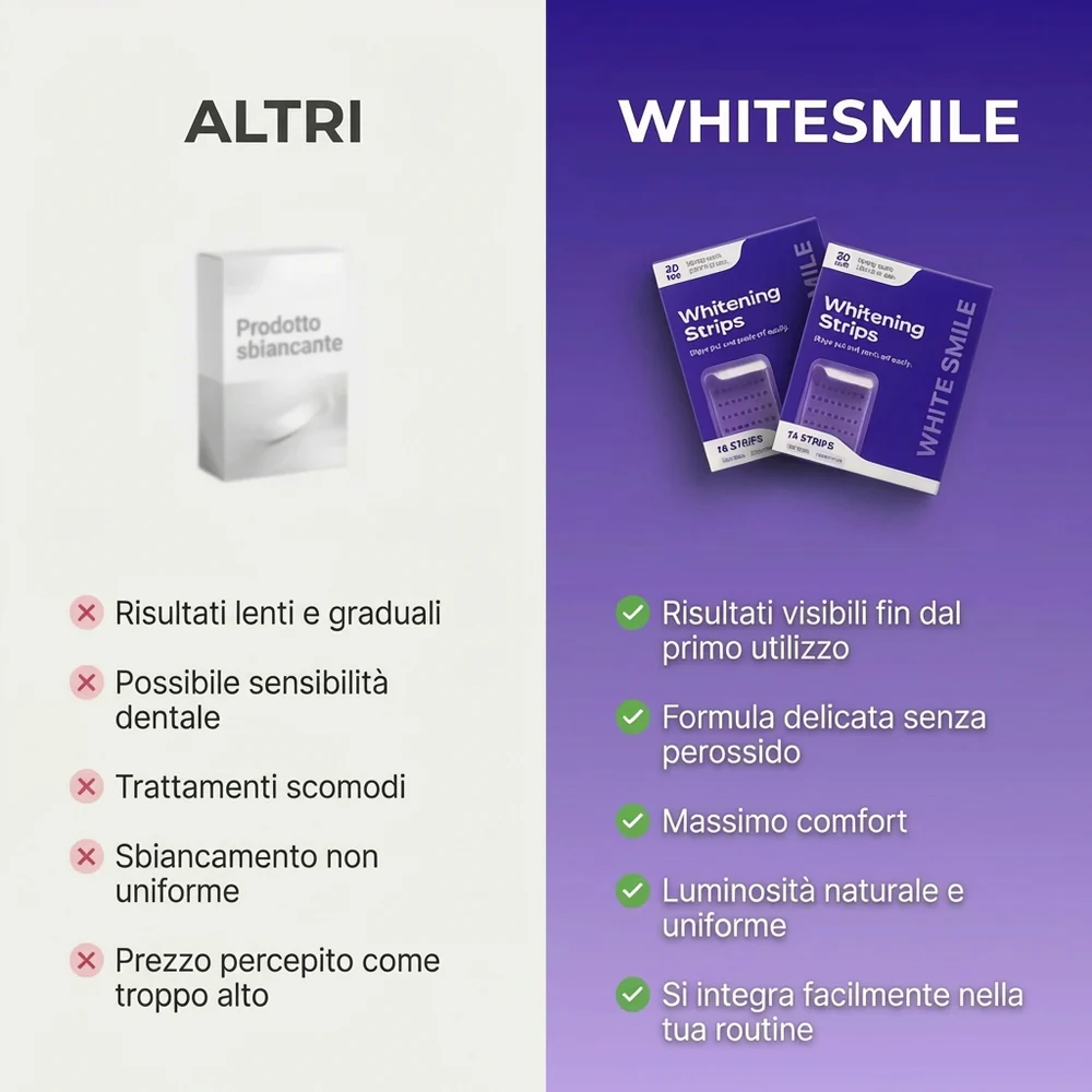 Strisce sbiancanti