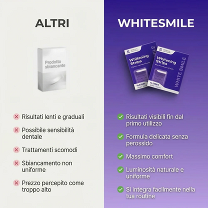 Strisce sbiancanti